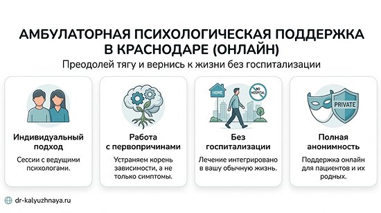 Инфографика об амбулаторной психологической поддержке онлайн в Коле. 4 ключевых преимущества: индивидуальный подход, работа с первопричинами, без госпитализации, полная анонимность.